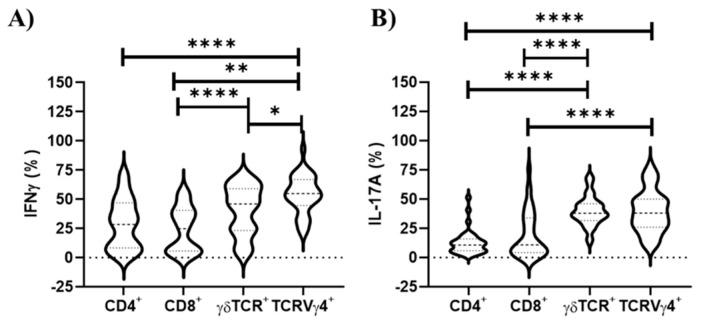 https://cdn.ncbi.nlm.nih.gov/pmc/blobs/fc3f/8402413/52ab49c9be41/vaccines-09-00899-g003.jpg