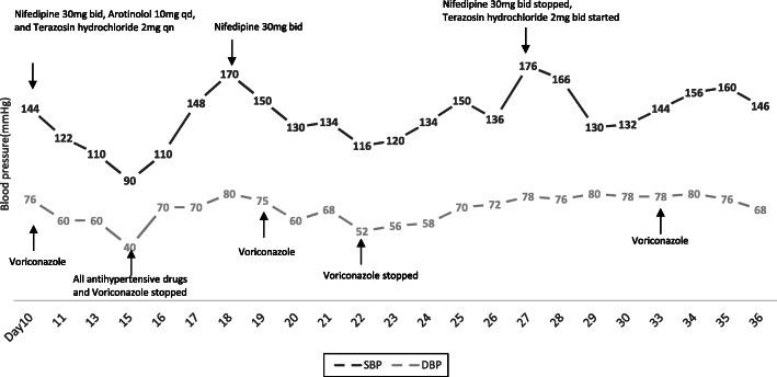 https://cdn.ncbi.nlm.nih.gov/pmc/blobs/fc40/8111715/986eef5383d4/12882_2021_2370_Fig2_HTML.jpg