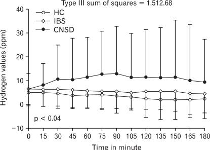 https://cdn.ncbi.nlm.nih.gov/pmc/blobs/fc41/2879828/fd1a540e2f27/jnm-16-40-g001.jpg