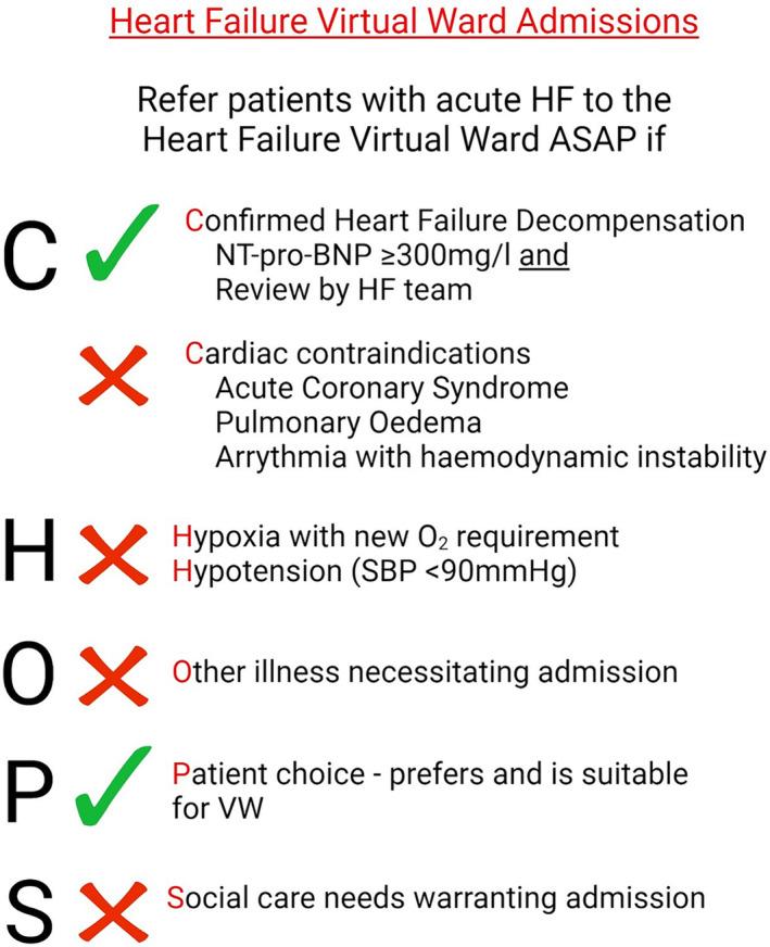 https://cdn.ncbi.nlm.nih.gov/pmc/blobs/fc42/11631251/dbc25442f2ba/EHF2-11-4172-g005.jpg