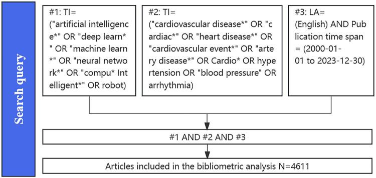 https://cdn.ncbi.nlm.nih.gov/pmc/blobs/fc46/10904648/ac9b49781fe5/fcvm-11-1323918-g001.jpg