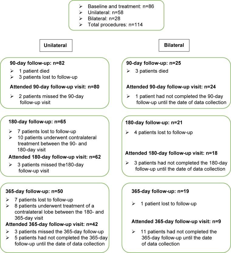 https://cdn.ncbi.nlm.nih.gov/pmc/blobs/fc46/5271380/abe864cdb9f2/copd-12-383Fig2.jpg