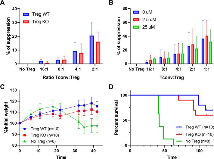 https://cdn.ncbi.nlm.nih.gov/pmc/blobs/fc47/11305673/665325834c12/elife-91359-fig4.jpg