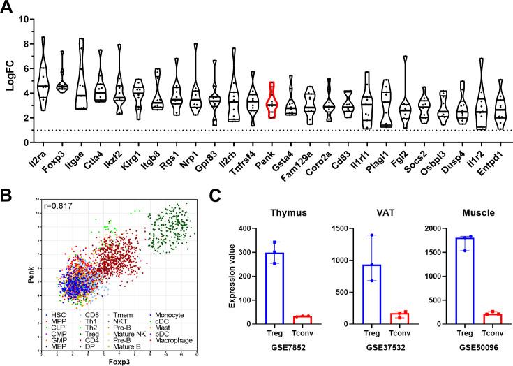 https://cdn.ncbi.nlm.nih.gov/pmc/blobs/fc47/11305673/917d72169761/elife-91359-fig1.jpg