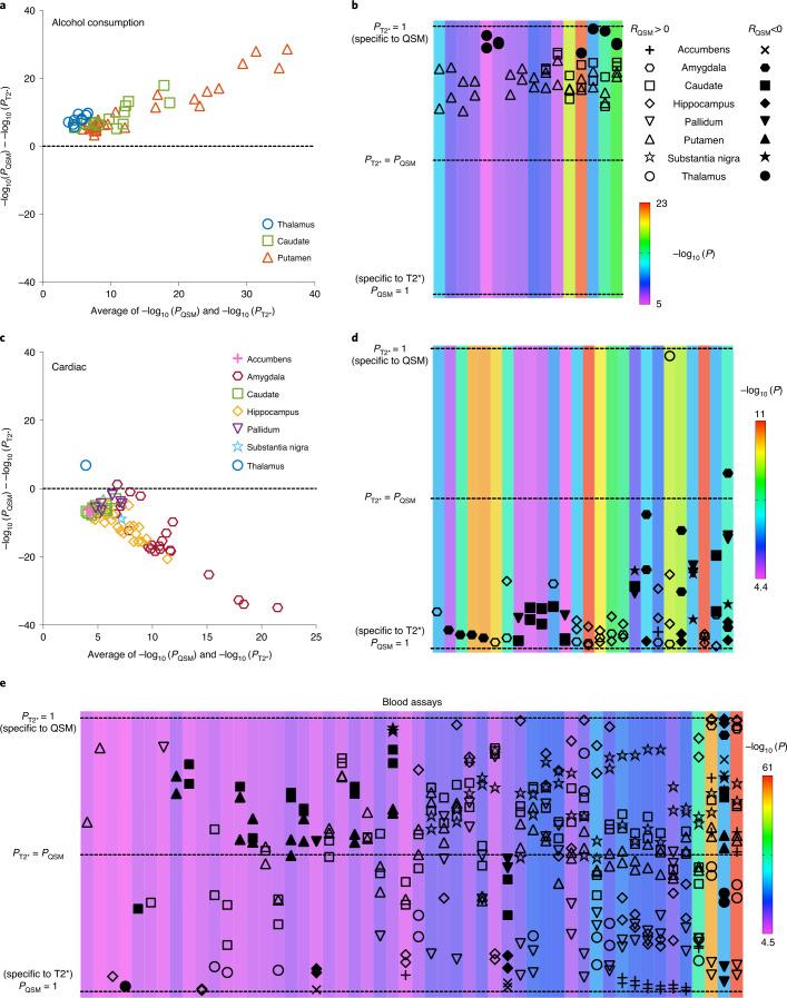 https://cdn.ncbi.nlm.nih.gov/pmc/blobs/fc47/9174052/89fe77ea5492/41593_2022_1074_Fig3_HTML.jpg