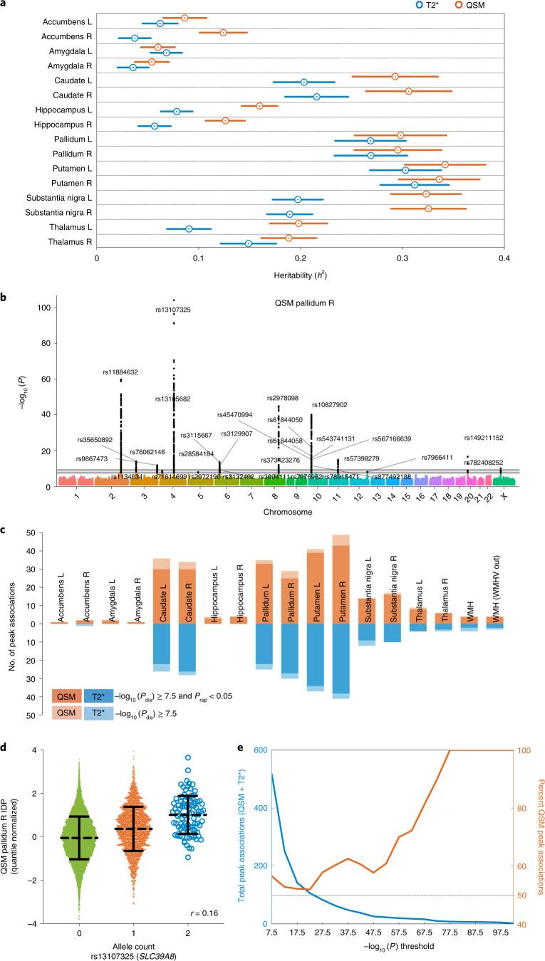 https://cdn.ncbi.nlm.nih.gov/pmc/blobs/fc47/9174052/e354e3c85ba1/41593_2022_1074_Fig5_HTML.jpg