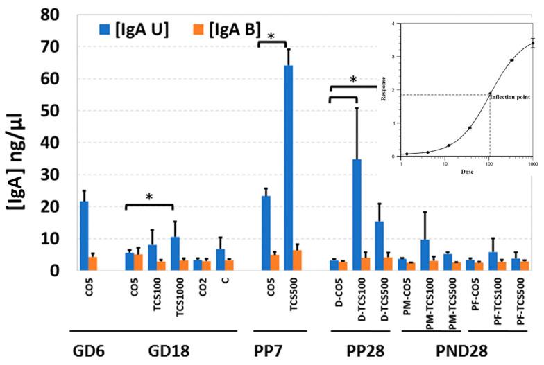 https://cdn.ncbi.nlm.nih.gov/pmc/blobs/fc48/10885032/49dca22c4e05/jox-14-00012-g006.jpg