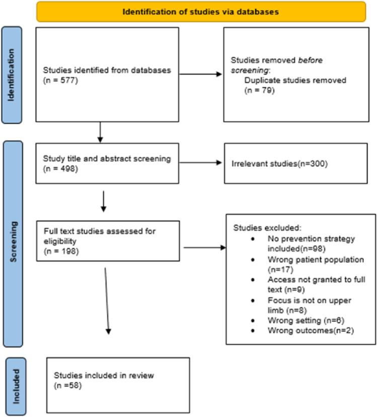 https://cdn.ncbi.nlm.nih.gov/pmc/blobs/fc4a/12089234/c65881573fec/10926_2024_10204_Fig1_HTML.jpg