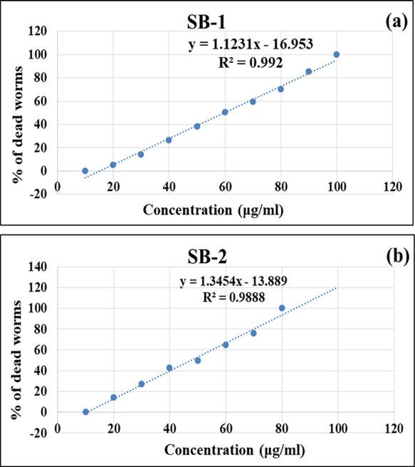 https://cdn.ncbi.nlm.nih.gov/pmc/blobs/fc4c/11339819/35e717d988d4/ao4c02007_0018.jpg