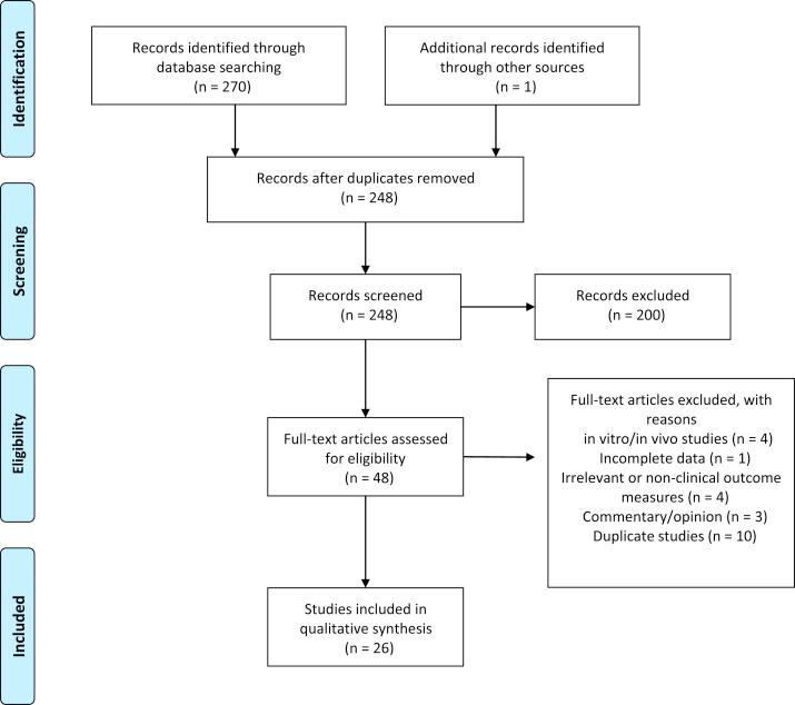 https://cdn.ncbi.nlm.nih.gov/pmc/blobs/fc4c/8841811/036c806b0ead/gr2.jpg