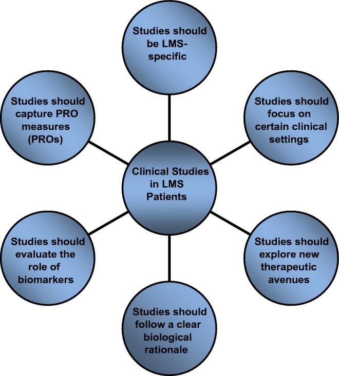 https://cdn.ncbi.nlm.nih.gov/pmc/blobs/fc4c/8930904/8b1a3dd5b24e/11864_2021_928_Fig1_HTML.jpg