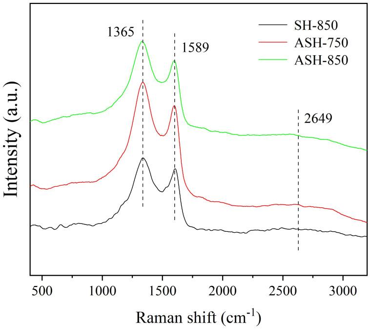 https://cdn.ncbi.nlm.nih.gov/pmc/blobs/fc4e/10488466/5aa77bae72b6/molecules-28-06242-g006.jpg