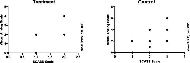 https://cdn.ncbi.nlm.nih.gov/pmc/blobs/fc4e/12397276/39dc7492bb27/41598_2025_17454_Fig4_HTML.jpg