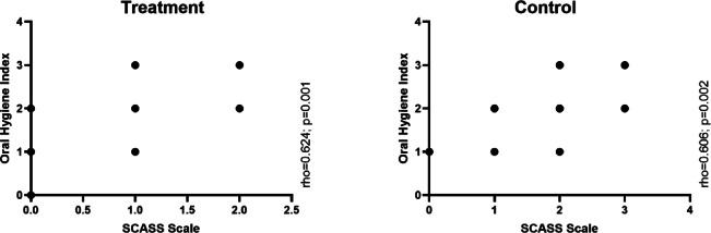 https://cdn.ncbi.nlm.nih.gov/pmc/blobs/fc4e/12397276/97dec05620de/41598_2025_17454_Fig6_HTML.jpg