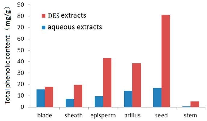 https://cdn.ncbi.nlm.nih.gov/pmc/blobs/fc4e/6337183/79df50d54dce/molecules-24-00113-g008.jpg