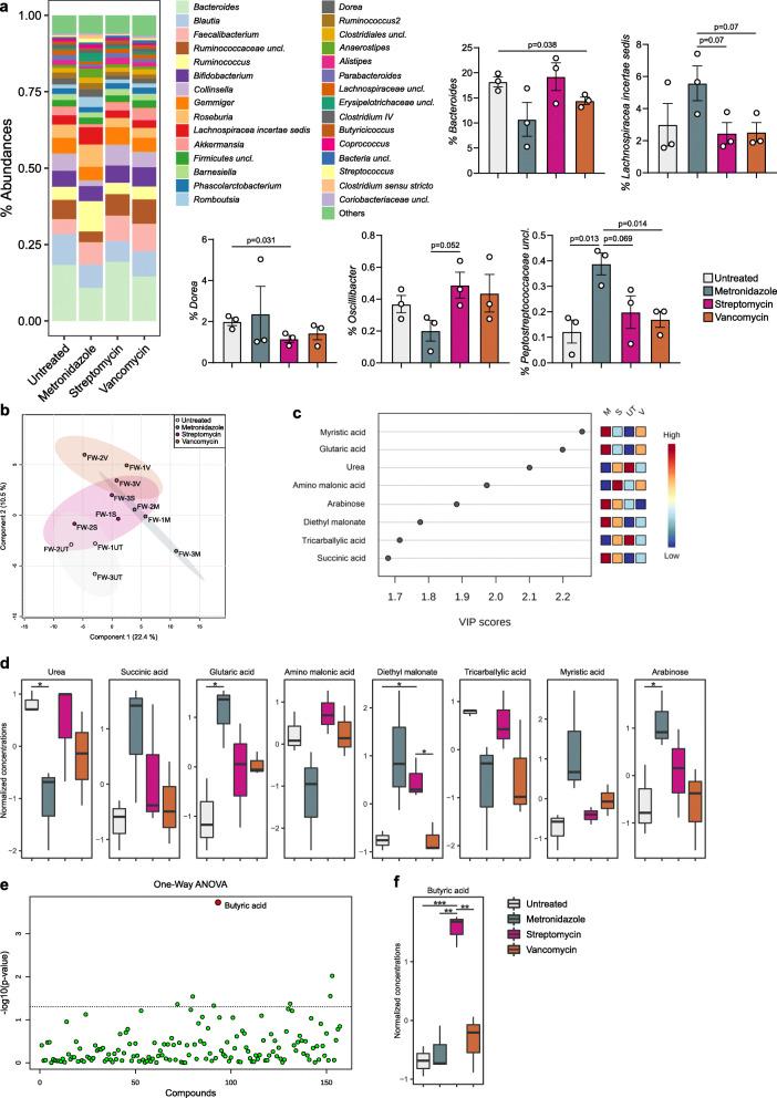 https://cdn.ncbi.nlm.nih.gov/pmc/blobs/fc50/7868014/5741f9285e23/40168_2020_991_Fig5_HTML.jpg