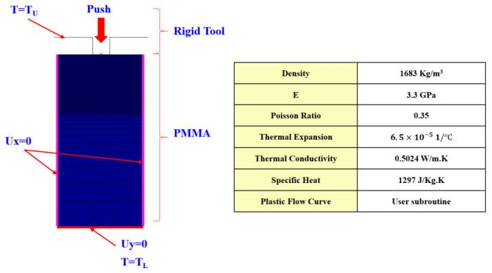 https://cdn.ncbi.nlm.nih.gov/pmc/blobs/fc50/8512687/815ec0c6b95e/polymers-13-03398-g007.jpg