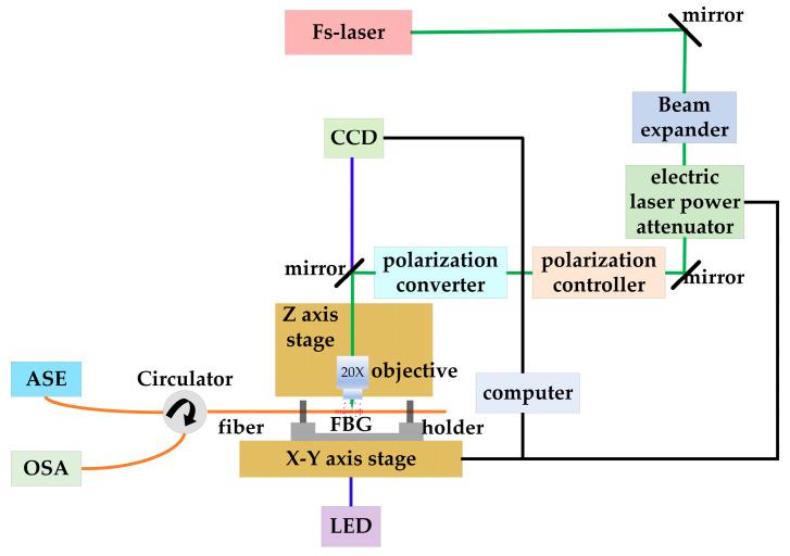 https://cdn.ncbi.nlm.nih.gov/pmc/blobs/fc56/11086344/32a89120ab62/sensors-24-02824-g001.jpg