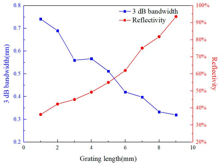 https://cdn.ncbi.nlm.nih.gov/pmc/blobs/fc56/11086344/7290c9f36522/sensors-24-02824-g002.jpg