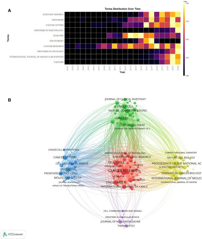 https://cdn.ncbi.nlm.nih.gov/pmc/blobs/fc57/10762783/24b0e1485406/fimmu-14-1323115-g005.jpg