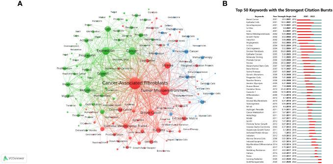 https://cdn.ncbi.nlm.nih.gov/pmc/blobs/fc57/10762783/bdfb919d68a6/fimmu-14-1323115-g008.jpg