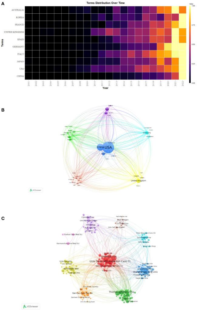 https://cdn.ncbi.nlm.nih.gov/pmc/blobs/fc57/10762783/e45637ecc85c/fimmu-14-1323115-g003.jpg