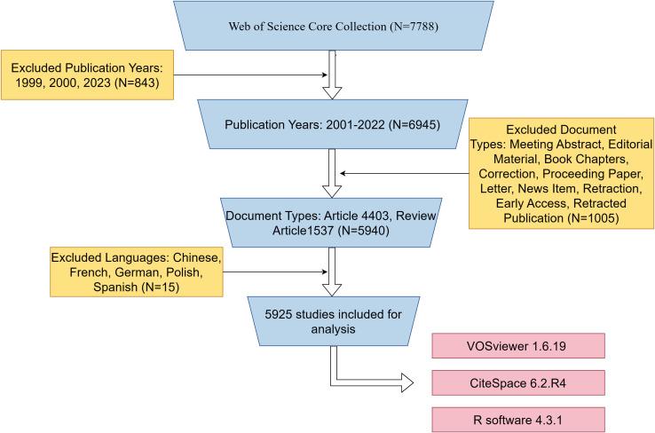 https://cdn.ncbi.nlm.nih.gov/pmc/blobs/fc57/10762783/f2aa57ae3cdd/fimmu-14-1323115-g001.jpg