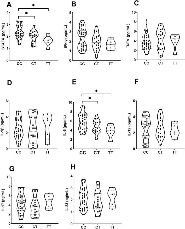 https://cdn.ncbi.nlm.nih.gov/pmc/blobs/fc59/12326203/bab22ae37d85/fgene-16-1628428-g002.jpg