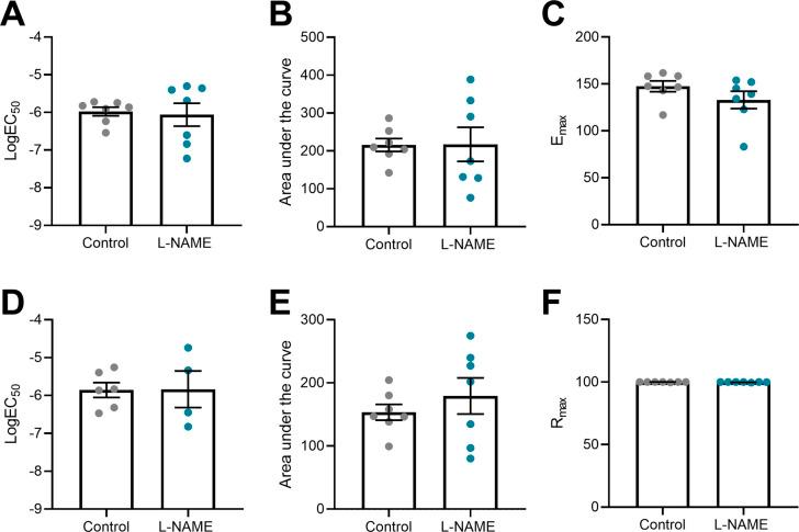 https://cdn.ncbi.nlm.nih.gov/pmc/blobs/fc59/9356384/91ef752a4c7b/LSA-2022-01517_FigS5.jpg