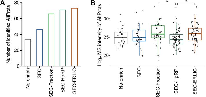 https://cdn.ncbi.nlm.nih.gov/pmc/blobs/fc5a/9823216/a0482a076f0d/gr4.jpg