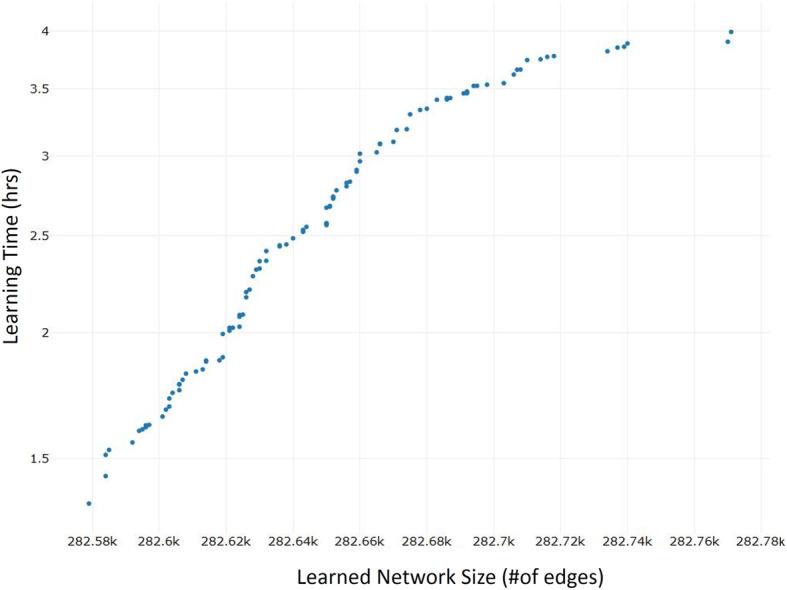 https://cdn.ncbi.nlm.nih.gov/pmc/blobs/fc5b/7257163/a5a474430899/12859_2020_3510_Fig1_HTML.jpg