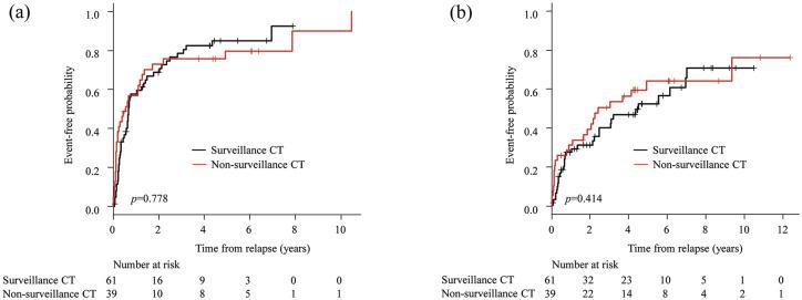https://cdn.ncbi.nlm.nih.gov/pmc/blobs/fc5c/9109489/f5dd78a95a9b/10.1177_20406207221095963-fig3.jpg
