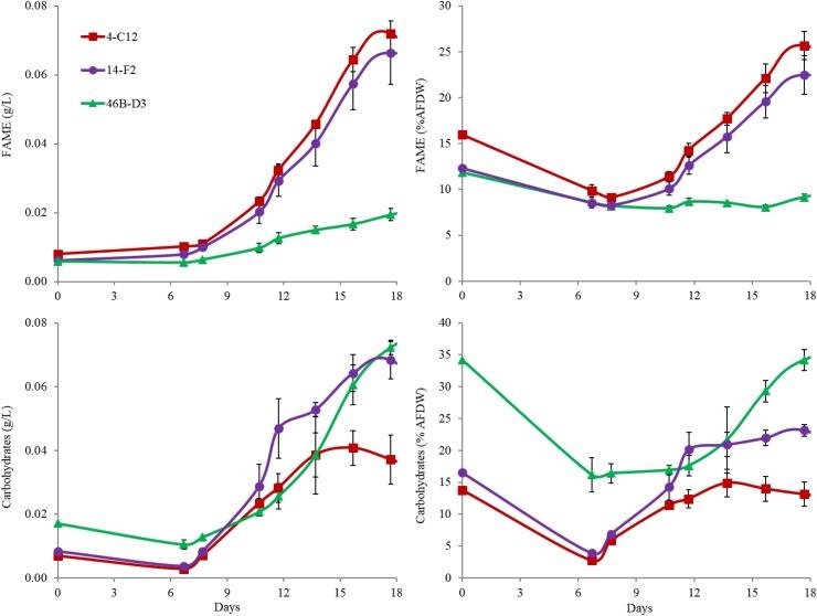 https://cdn.ncbi.nlm.nih.gov/pmc/blobs/fc5f/6232915/9e491d2e2302/fpls-09-01513-g002.jpg