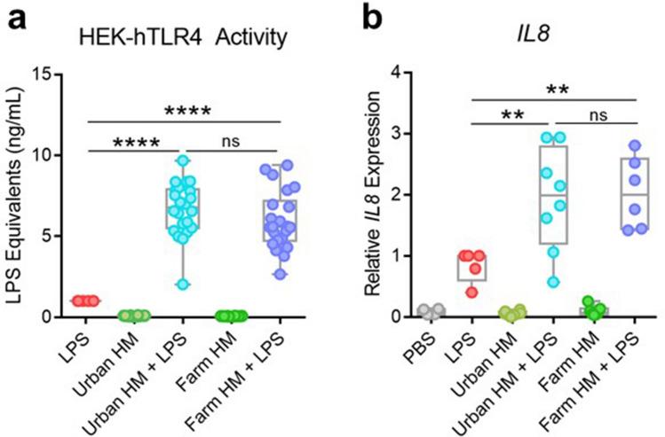 https://cdn.ncbi.nlm.nih.gov/pmc/blobs/fc60/11167050/8de23c19167b/41598_2024_64000_Fig3_HTML.jpg