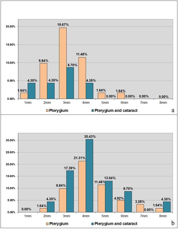 https://cdn.ncbi.nlm.nih.gov/pmc/blobs/fc63/6993772/48bbe29a050b/CHSJ-45-3-263-fig3.jpg