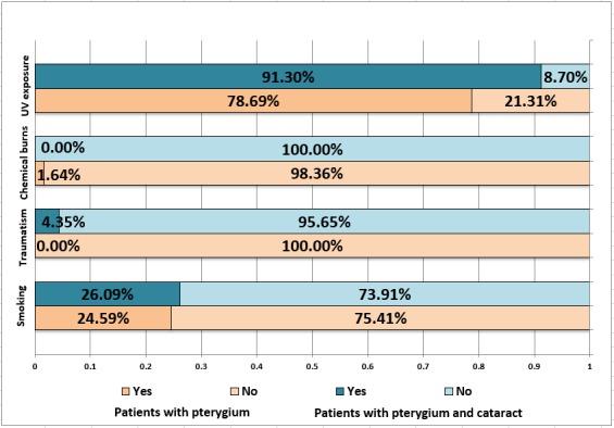https://cdn.ncbi.nlm.nih.gov/pmc/blobs/fc63/6993772/b6e8c5deada2/CHSJ-45-3-263-fig4.jpg