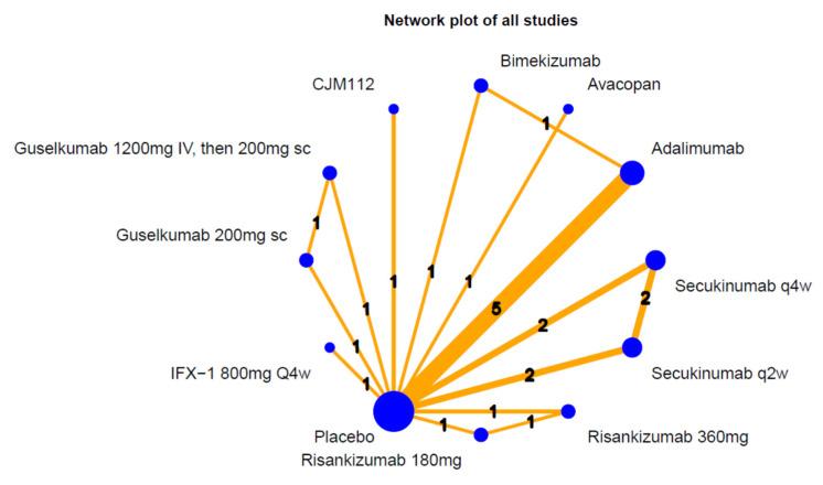 https://cdn.ncbi.nlm.nih.gov/pmc/blobs/fc64/10224469/4028ee98324d/pharmaceutics-15-01351-g007.jpg
