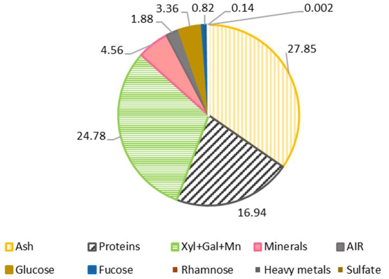 https://cdn.ncbi.nlm.nih.gov/pmc/blobs/fc64/8839242/c5c125ae62bc/polymers-14-00554-g002.jpg