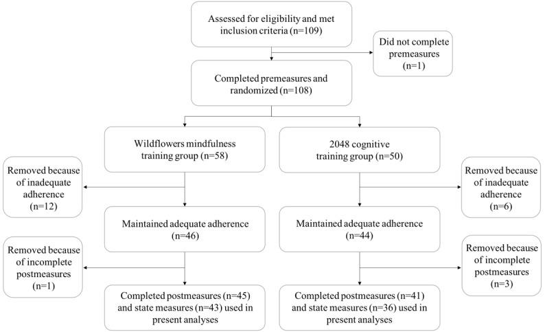 https://cdn.ncbi.nlm.nih.gov/pmc/blobs/fc66/6329416/7c88c7db0edf/mental_v6i1e10844_fig1.jpg