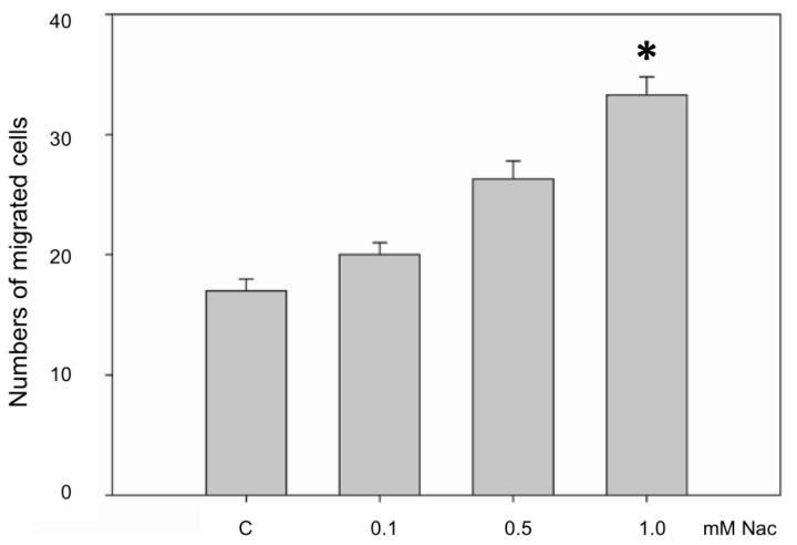 https://cdn.ncbi.nlm.nih.gov/pmc/blobs/fc68/4057691/2eb9967753d6/ijms-15-07563f4.jpg
