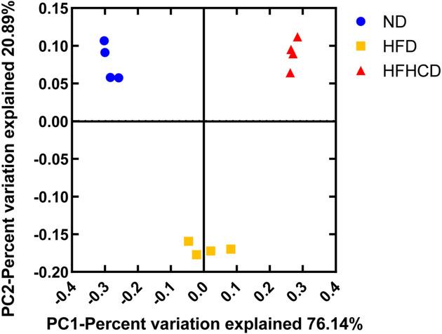 https://cdn.ncbi.nlm.nih.gov/pmc/blobs/fc69/7887617/41b8063ce08b/expanim-70-073-g005.jpg