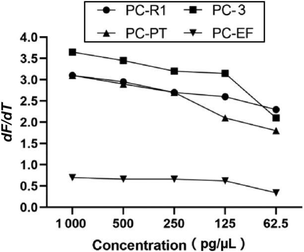 https://cdn.ncbi.nlm.nih.gov/pmc/blobs/fc69/9639532/95e2a8652999/TFSR_A_1875580_F0002_B.jpg