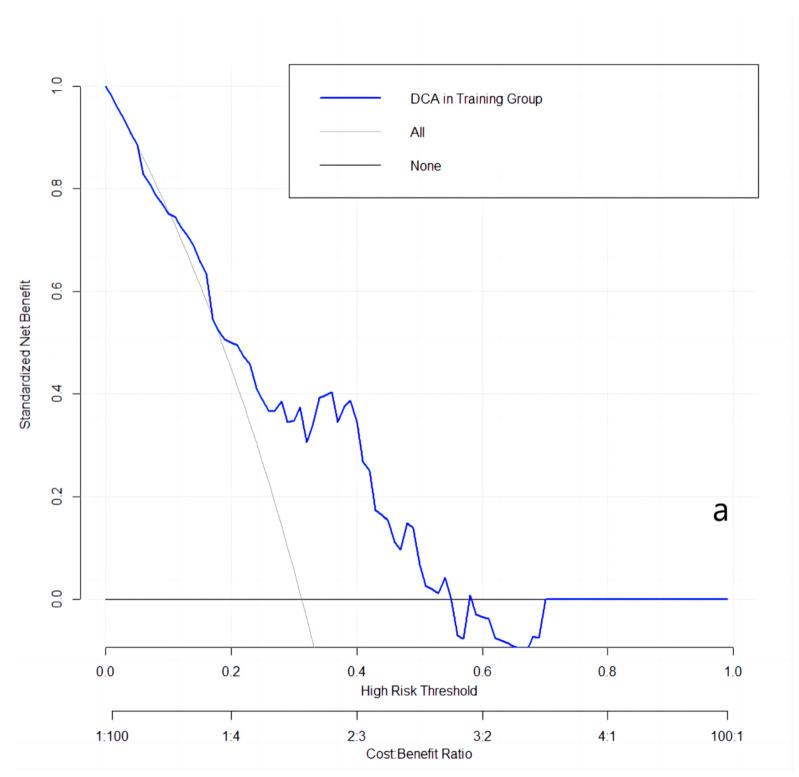 https://cdn.ncbi.nlm.nih.gov/pmc/blobs/fc6a/10377773/e1613d52bf61/cancers-15-03684-g003a.jpg