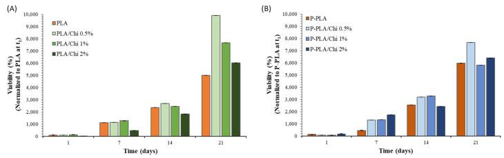 https://cdn.ncbi.nlm.nih.gov/pmc/blobs/fc6e/10931705/74542f32ae71/ijms-25-02507-g009.jpg