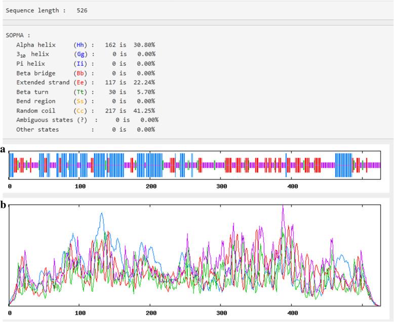 https://cdn.ncbi.nlm.nih.gov/pmc/blobs/fc6e/7992937/ed6fcaf94d17/12865_2021_412_Fig4_HTML.jpg