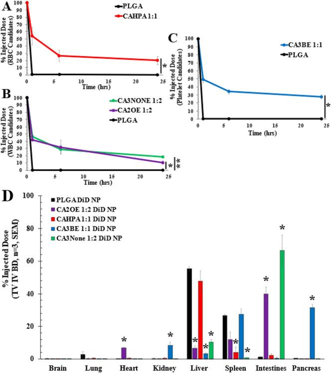 https://cdn.ncbi.nlm.nih.gov/pmc/blobs/fc6f/10371090/30110b352981/nihpp-rs3146716v1-f0004.jpg