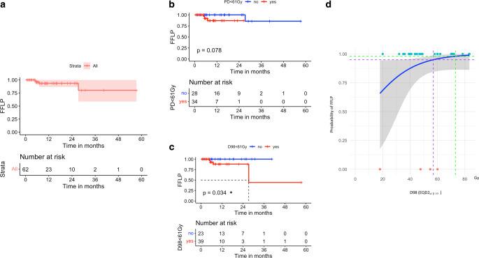 https://cdn.ncbi.nlm.nih.gov/pmc/blobs/fc6f/11272809/32deb36ae6a0/66_2024_2235_Fig1_HTML.jpg