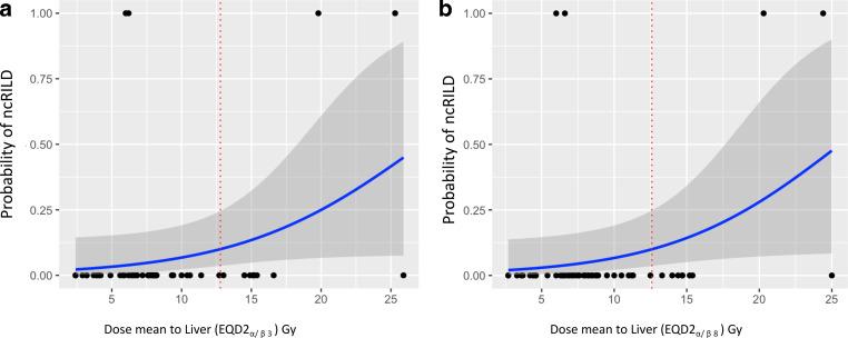 https://cdn.ncbi.nlm.nih.gov/pmc/blobs/fc6f/11272809/c290393595a8/66_2024_2235_Fig3_HTML.jpg