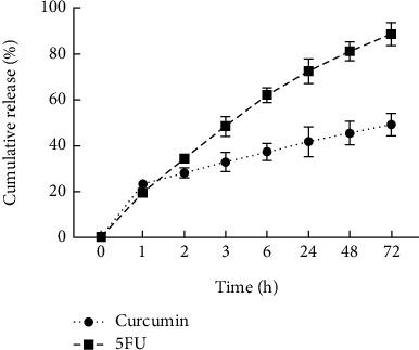 https://cdn.ncbi.nlm.nih.gov/pmc/blobs/fc71/10256446/d2cd2aca8d33/BMRI2023-8334102.004.jpg