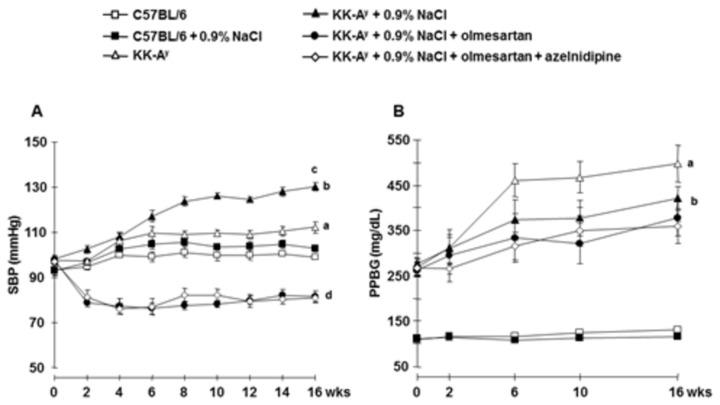 https://cdn.ncbi.nlm.nih.gov/pmc/blobs/fc71/3858271/13f1b203cc93/pone.0082082.g001.jpg